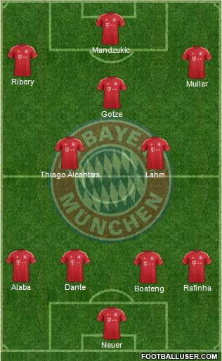 FC Bayern München Formation 2014