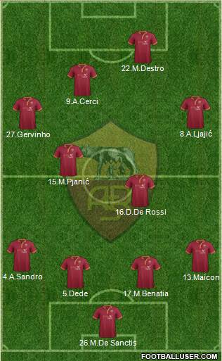 AS Roma Formation 2014