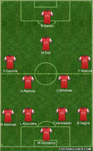 Arsenal Formation 2014