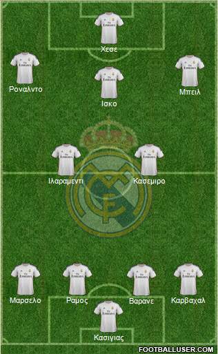 Real Madrid C.F. Formation 2014