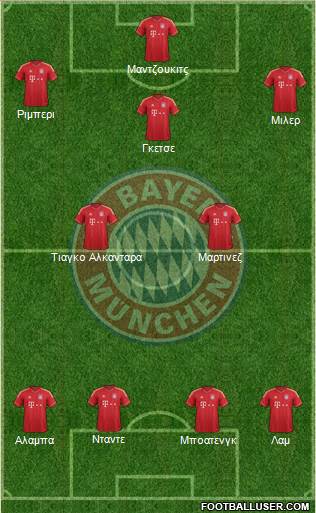 FC Bayern München Formation 2014