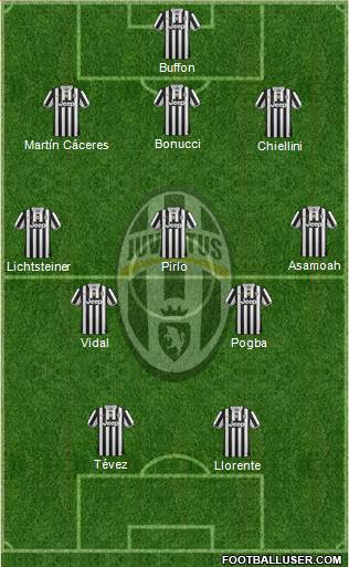 Juventus Formation 2014