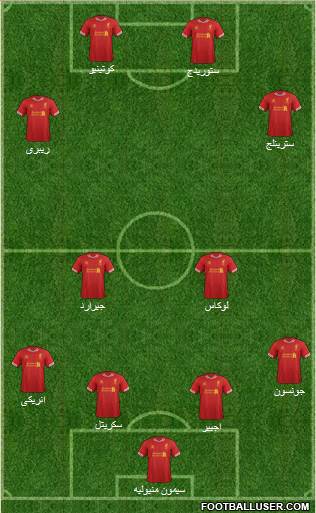 Liverpool Formation 2014