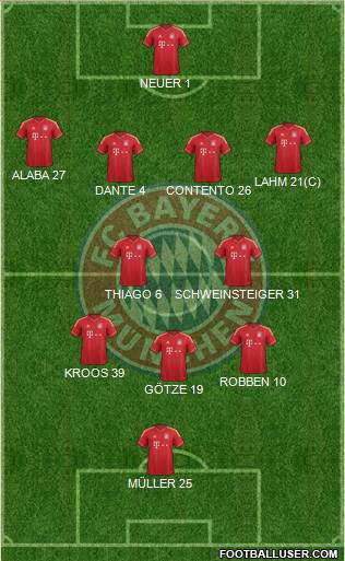 FC Bayern München Formation 2014
