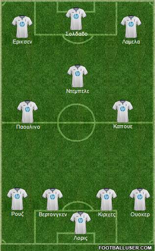 Tottenham Hotspur Formation 2014