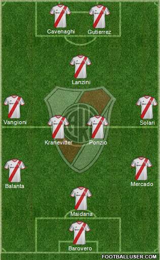 River Plate Formation 2014