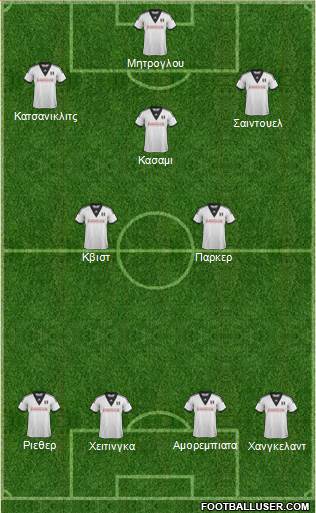 Fulham Formation 2014