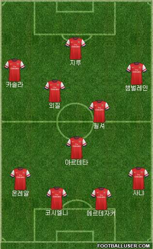 Arsenal Formation 2014
