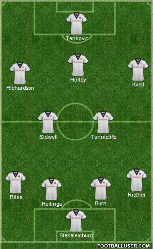 Fulham Formation 2014