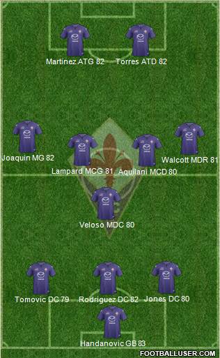 Fiorentina Formation 2014