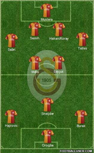 Galatasaray SK Formation 2014