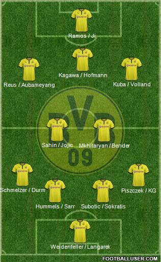 Borussia Dortmund Formation 2014
