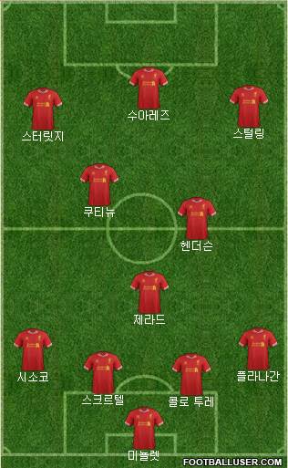 Liverpool Formation 2014