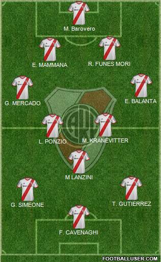 River Plate Formation 2014