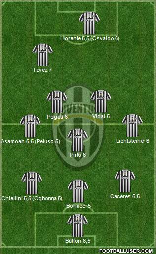 Juventus Formation 2014
