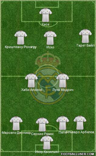 Real Madrid C.F. Formation 2014
