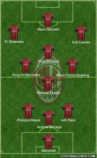 A.C. Milan Formation 2014