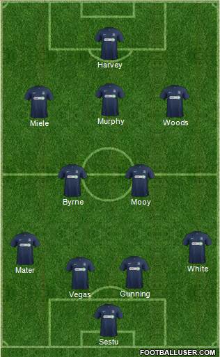 Southend United Formation 2014