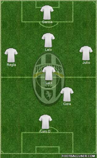 Juventus Formation 2014