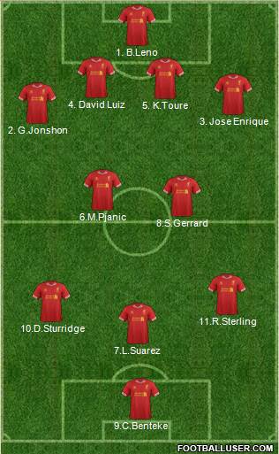 Liverpool Formation 2014