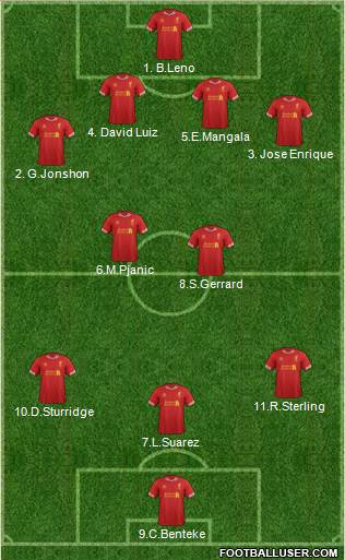 Liverpool Formation 2014