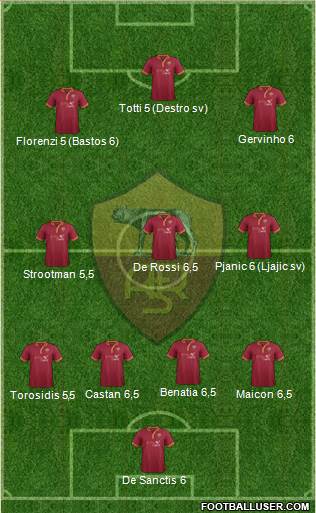 AS Roma Formation 2014
