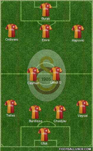 Galatasaray SK Formation 2014