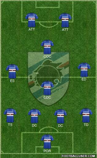 Sampdoria Formation 2014