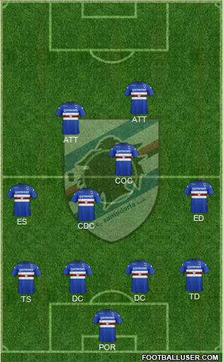 Sampdoria Formation 2014