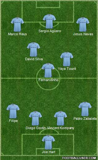 Manchester City Formation 2014