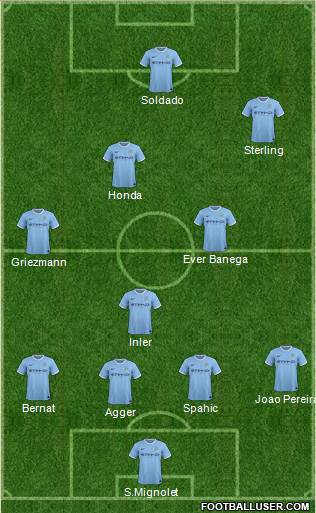 Manchester City Formation 2014
