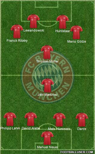 FC Bayern München Formation 2014
