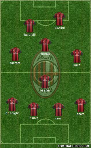 A.C. Milan Formation 2014