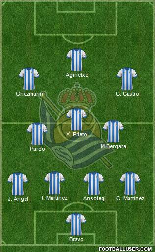 Real Sociedad S.A.D. Formation 2014