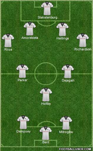 Fulham Formation 2014