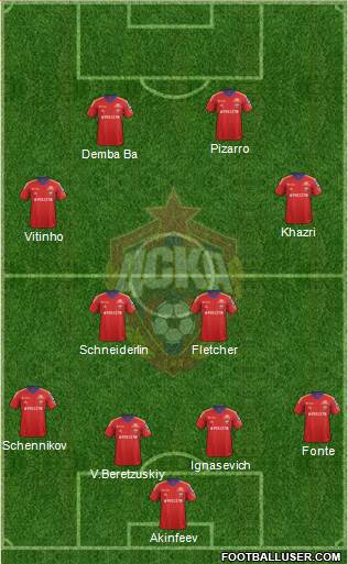 CSKA Moscow Formation 2014