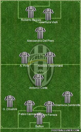 Juventus Formation 2014