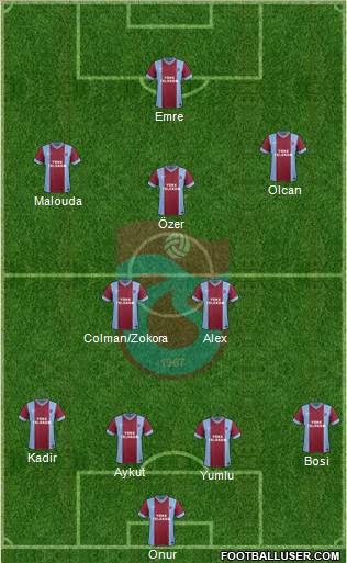 Trabzonspor Formation 2014