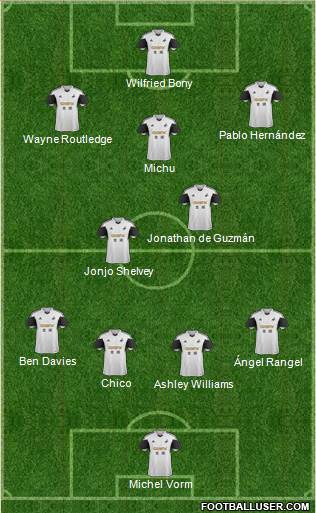 Swansea City Formation 2014