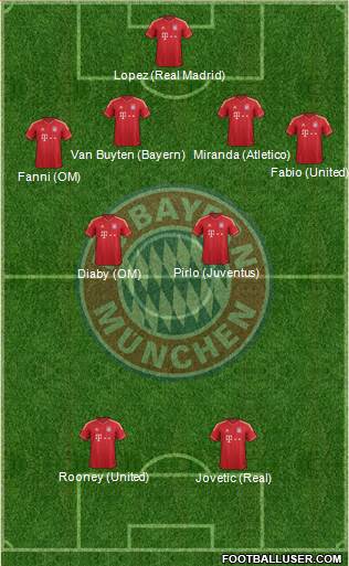 FC Bayern München Formation 2014