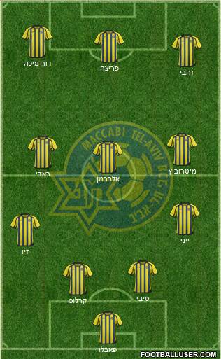 Maccabi Tel-Aviv Formation 2014
