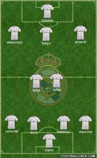 Real Madrid C.F. Formation 2014