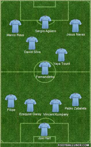 Manchester City Formation 2014