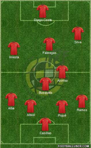 Spain Formation 2014