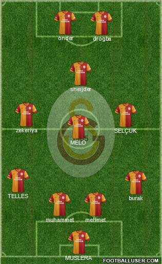 Galatasaray SK Formation 2014