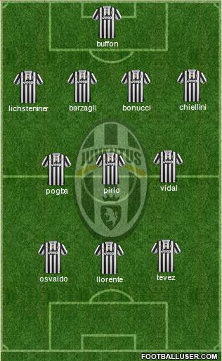 Juventus Formation 2014