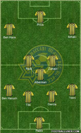 Maccabi Tel-Aviv Formation 2014