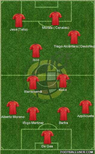 Spain Formation 2014