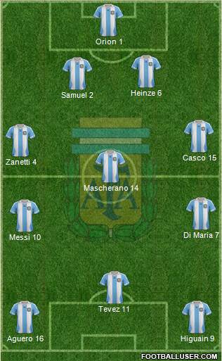 Argentina Formation 2014