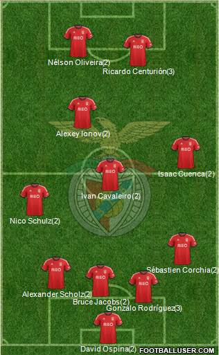 Sport Lisboa e Benfica - SAD Formation 2014